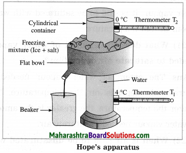 Maharashtra Board Class 10 Science Solutions Part 1 Chapter 5 Heat 8