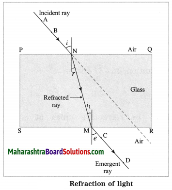 Maharashtra Board Class 10 Science Solutions Part 1 Chapter 6 Refraction of Light 1