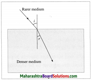 Maharashtra Board Class 10 Science Solutions Part 1 Chapter 6 Refraction of Light 12
