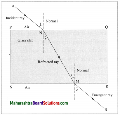 Maharashtra Board Class 10 Science Solutions Part 1 Chapter 6 Refraction of Light 14