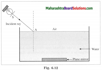 Maharashtra Board Class 10 Science Solutions Part 1 Chapter 6 Refraction of Light 16