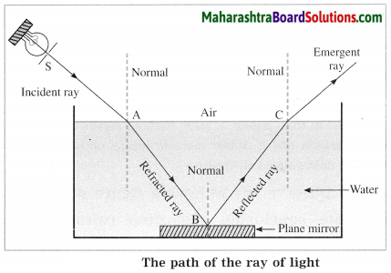 Maharashtra Board Class 10 Science Solutions Part 1 Chapter 6 Refraction of Light 17