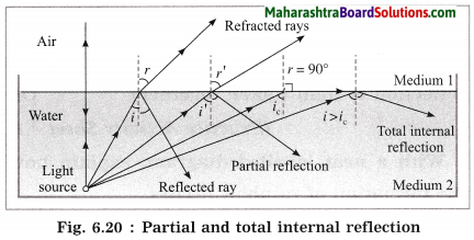 Maharashtra Board Class 10 Science Solutions Part 1 Chapter 6 Refraction of Light 24