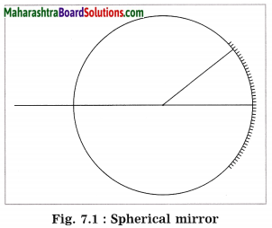 Maharashtra Board Class 10 Science Solutions Part 1 Chapter 7 Lenses 13