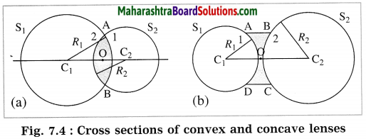 Maharashtra Board Class 10 Science Solutions Part 1 Chapter 7 Lenses 3
