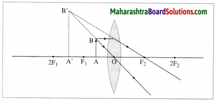 Maharashtra Board Class 10 Science Solutions Part 1 Chapter 7 Lenses 30