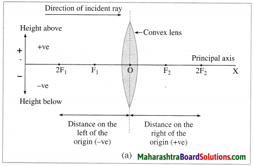 Maharashtra Board Class 10 Science Solutions Part 1 Chapter 7 Lenses 34