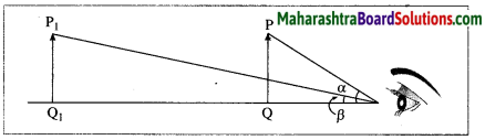 Maharashtra Board Class 10 Science Solutions Part 1 Chapter 7 Lenses 52