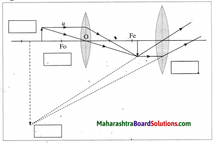 Maharashtra Board Class 10 Science Solutions Part 1 Chapter 7 Lenses 57
