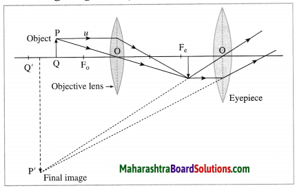 Maharashtra Board Class 10 Science Solutions Part 1 Chapter 7 Lenses 58