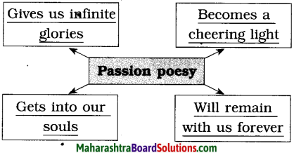 Maharashtra Board Class 10 English Solutions Unit 4.1 A Thing of Beauty is a Joy For Ever 1