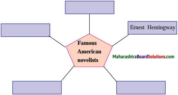 Maharashtra Board Class 10 English Solutions Unit 4.5 The Old Man and The Sea Book Review 1