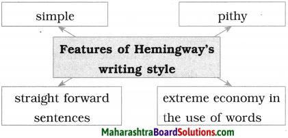 Maharashtra Board Class 10 English Solutions Unit 4.5 The Old Man and The Sea Book Review 3