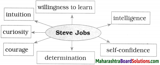 Maharashtra Board Class 10 English Solutions Unit 2.3 Connecting the Dots 8