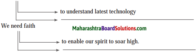 Maharashtra Board Class 10 English Solutions Unit 2.6 Science and Spirituality 2