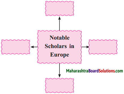 Maharashtra Board Class 10 History Solutions Chapter 1 Working of the Constitution 12