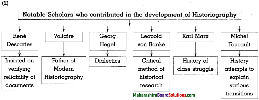 Maharashtra Board Class 10 History Solutions Chapter 1 Working of the Constitution 5