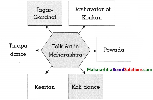 Maharashtra Board Class 10 History Solutions Chapter 4 History of Indian Arts 10