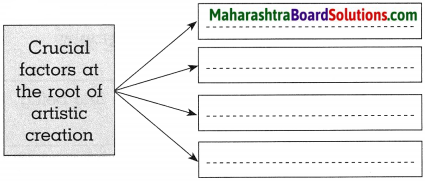 Maharashtra Board Class 10 History Solutions Chapter 4 History of Indian Arts 3