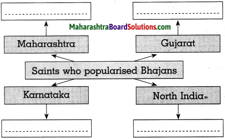 Maharashtra Board Class 10 History Solutions Chapter 6 Entertainment and History 3