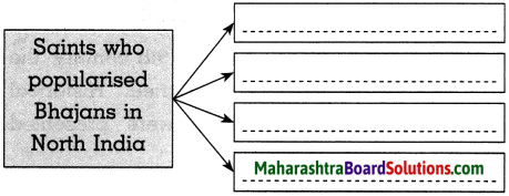 Maharashtra Board Class 10 History Solutions Chapter 6 Entertainment and History 7