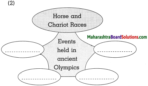 Maharashtra Board Class 10 History Solutions Chapter 7 Sports and History 3