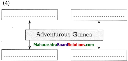 Maharashtra Board Class 10 History Solutions Chapter 7 Sports and History 7