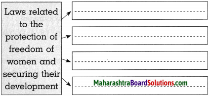 Maharashtra Board Class 10 Political Science Solutions Chapter 1 Working of the Constitution. 1
