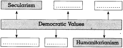 Maharashtra Board Class 10 Political Science Solutions Chapter 5 Challenges faced by Indian Democracy 2