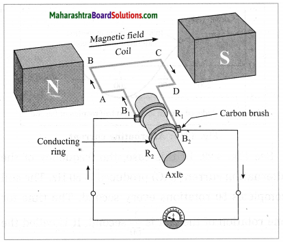 Maharashtra Board Class 10 Science Solutions Part 1 Chapter 4 Effects of Electric Current 2