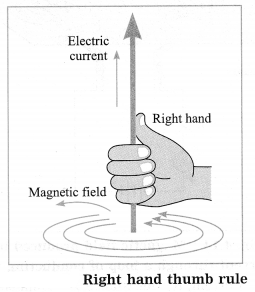 Maharashtra Board Class 10 Science Solutions Part 1 Chapter 4 Effects of Electric Current 21