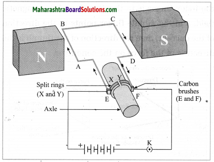 Maharashtra Board Class 10 Science Solutions Part 1 Chapter 4 Effects of Electric Current 27