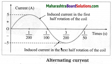 Maharashtra Board Class 10 Science Solutions Part 1 Chapter 4 Effects of Electric Current 36