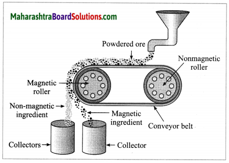 Maharashtra Board Class 10 Science Solutions Part 1 Chapter 8 Metallurgy 33
