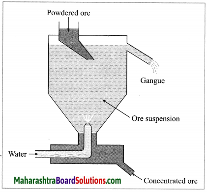 Maharashtra Board Class 10 Science Solutions Part 1 Chapter 8 Metallurgy 36