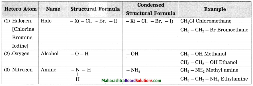 Maharashtra Board Class 10 Science Solutions Part 1 Chapter 9 Carbon Compounds 41