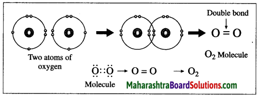 Maharashtra Board Class 10 Science Solutions Part 1 Chapter 9 Carbon Compounds 86