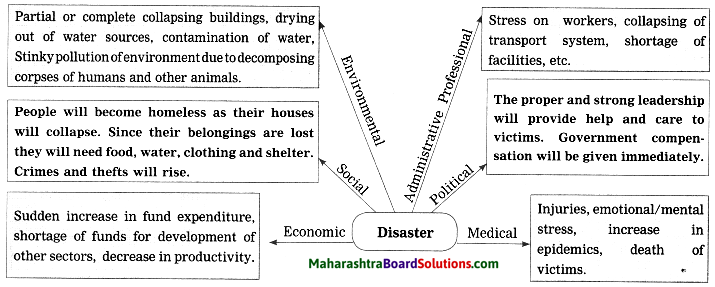 Maharashtra Board Class 10 Science Solutions Part 2 Chapter 10 Disaster Management 17