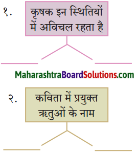 Maharashtra Board Class 10 Hindi Solutions Chapter 11 कृषक गान 2