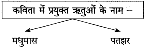 Maharashtra Board Class 10 Hindi Solutions Chapter 11 कृषक गान 7