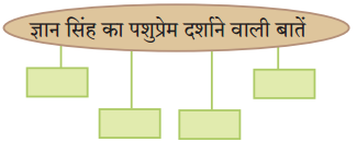 Maharashtra Board Class 10 Hindi Solutions Chapter 2 लक्ष्मी 2