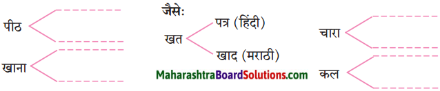 Maharashtra Board Class 10 Hindi Solutions Chapter 2 लक्ष्मी 4