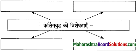Maharashtra Board Class 10 Hindi Solutions Chapter 5 गोवा जैसा मैंने देखा 18