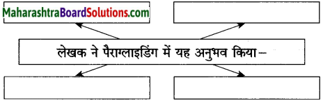 Maharashtra Board Class 10 Hindi Solutions Chapter 5 गोवा जैसा मैंने देखा 23
