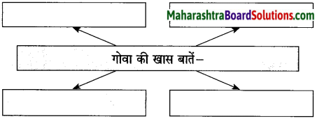 Maharashtra Board Class 10 Hindi Solutions Chapter 5 गोवा जैसा मैंने देखा 6