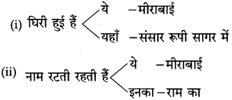 गिरिधर नागर स्वाध्याय | गिरिधर नागर का स्वाध्याय | Giridhar Naagar Swadhyay 10th