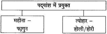 गिरिधर नागर स्वाध्याय | गिरिधर नागर का स्वाध्याय | Giridhar Naagar Swadhyay 10th