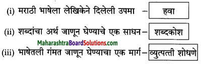 Maharashtra Board Class 10 Marathi Solutions Chapter 2 बोलतो मराठी… 15