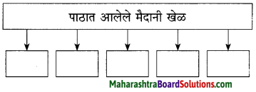 Maharashtra Board Class 10 Marathi Solutions Chapter 3 आजी कुटुंबाचं आगळ 15