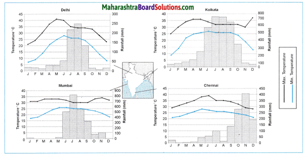 Maharashtra Board Class 10 Geography Solutions Chapter 4 Climate 15
